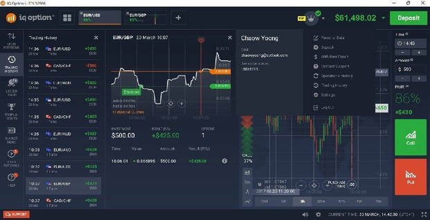 How does binary trading work
