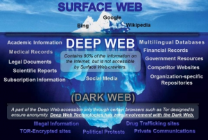 Unearthing the Darknet – Exploring the Digital Underworld